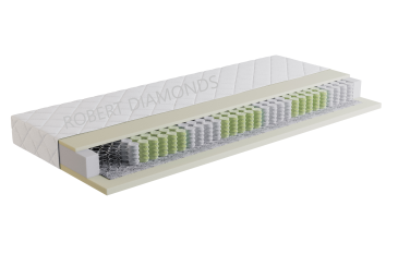 Obrázek pro Matrace ORTHOPEDIC OPTIMAL